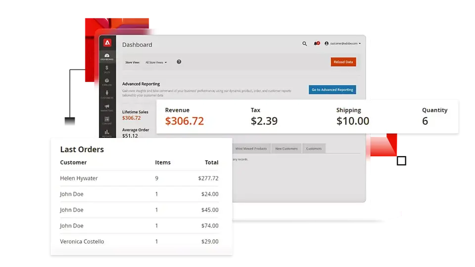 magento