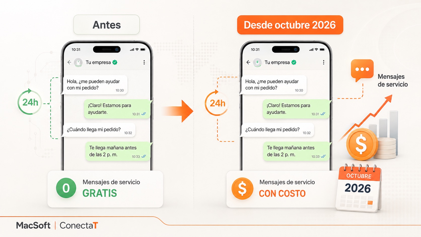 cambio-precios-api-octubre-2026-2
